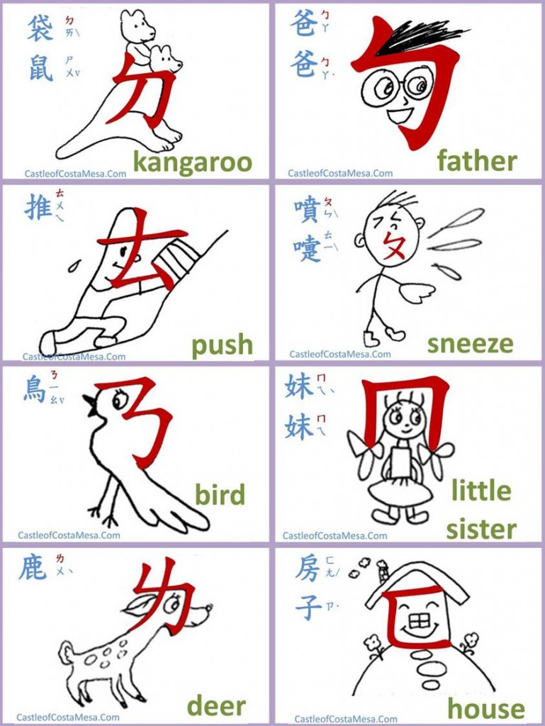 chinese characters flashcards with pronunciation